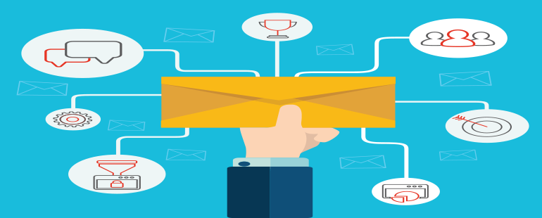 a mind map of marketing assets