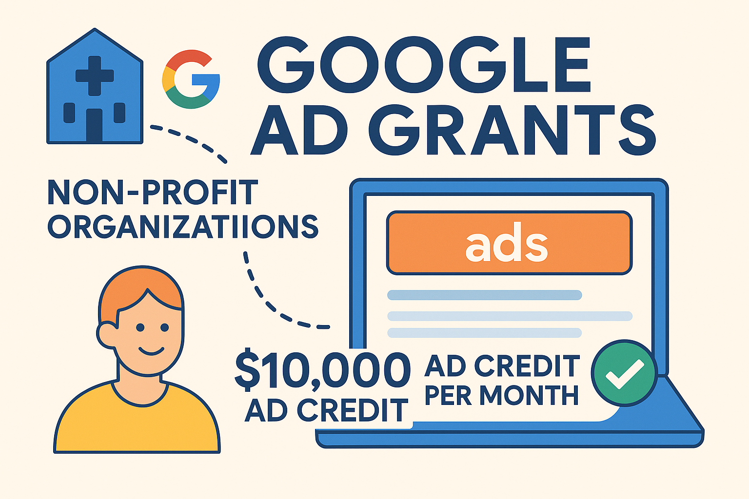 Flat illustration showing how Google Ad Grants give nonprofits $10,000 in monthly ad credits to promote their mission through Google Search ads.