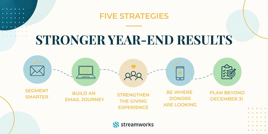 Five Strategies for Stronger Year-End Results