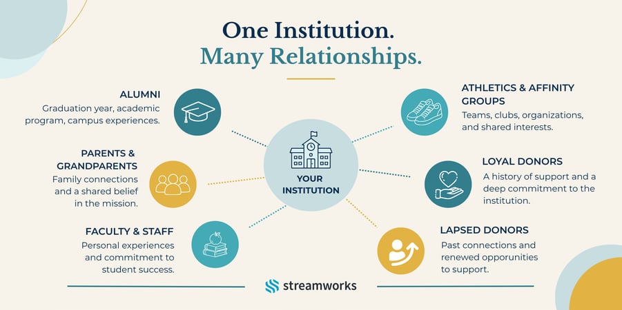 Educational Segmentation 1