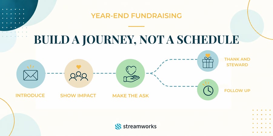 Build a Journey, Not a Schedule