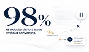 98% website traffic retargeting graphic showing that most website visitors leave without converting while 2% convert, emphasizing paused visitor follow-up strategy.