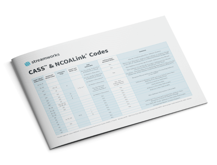 CASS & NOCA Codes Guide thumbnail
